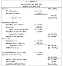 Contoh surat laporan keuangan perusahaan. Contoh Laporan Laba Rugi Perusahaan Portalinvestasi Com