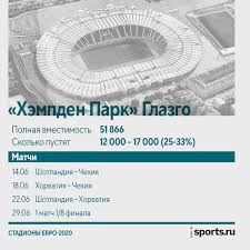 Старт чемпионата европы, игра россия — бельгия 12 июня 2021 и другие матчи парни. Goroda I Stadiony Evro 2020 Gde Kogda I Kakie Projdut Igry Chempionata Evropy Po Futbolu 2020 2021 Vmestimost Stadionov Raspisanie Matchej