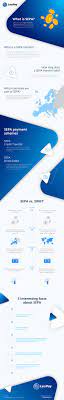 Upon receipt of your order, we will let you know our banking details with iban and swift code. What Does Sepa Stand For And How Does It Work Leopay Blog
