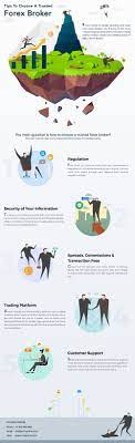 Infographic Tips To Choose A Trusted Forex Broker Forex Brokers Forex Brokers