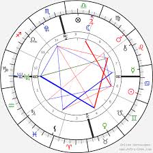 ariana grande birth chart horoscope date of birth astro