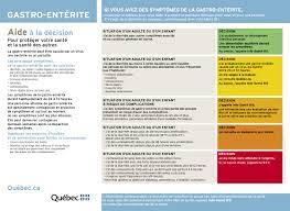 Quoi faire en cas de gastro. Gastro Quoi Faire Et Quand Consulter Cisss Abitibi Temiscamingue