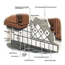 This post contains affiliate links. How To Install A Tile Backsplash Backsplash Tile Backsplash Install Backsplash
