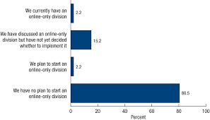 First, because the payments are electronic, they are deducted from accounts more quickly than when using a paper check. The Fed Two Tales Of Changes In Retail Banking