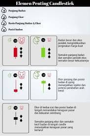 Platform trading yang mendukung tujuan finansial anda. Tips Membaca Candlestick Simpel Dan Akurat Tak Perlu Hafalan