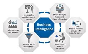 One Of The Top Advantages Linked With Business Intelligence Tools Is An Enhanced Capability To Move Business Intelligence Tools Business Intelligence Bi Tools