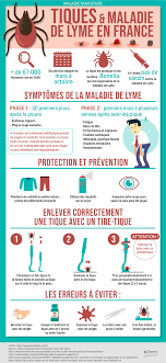 Epingle Sur Maladies Infectieuses Rares Ou Parasitaires