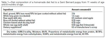 New Improved Title Is Unbalanced Homemade Diet The