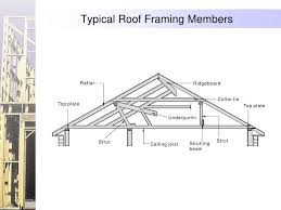 Pin On House Design