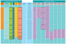 International Reading Frameworks Chart Macmillan Reading