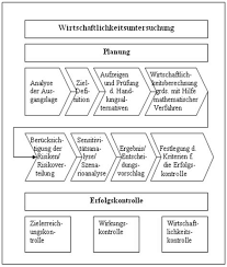 4 zugesendet, dies aber nur per brief und nicht als einschreiben. Inverzugsetzung Bgb Musterbrief Inverzugsetzung Bgb Musterbrief Musterbrief Lieferverzug Ara Munor