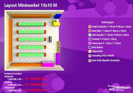 1,285 likes · 1 talking about this · 1 was here. Contoh Lay Out Dan Rencana Anggaran Biaya