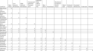 Meci streams live on twitch! Weights For The Computation Of Meci Download Table