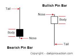 We did not find results for: 3 Forex Candlestick Patterns To Boost Your 2020 Profits