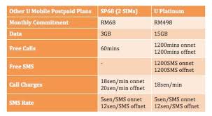 Heroes come in all shapes and sizes. The Complete List Of Postpaid Plans In Malaysia Lowyat Net