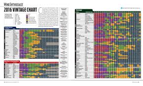 Pdf Europe Region Appellation Type Southern Hemisphere Wine