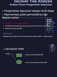 Probabilitas atau peluang adalah suatu ukuran tentang kemungkinan suatu peristiwa (event) akan terjadi di masa mendatang. Pohon Keputusan Pdf