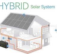 6kw Hybrid Solar System+Inverter+10kwh Lithium Battery OEM Solar Energy  System