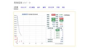 Check spelling or type a new query. é«˜ç«¯40åˆ†é˜å…§æ¼²åœç›´æ®ºè·Œåœå°è‚¡æ—©ç›¤ä¸Šæ¼²é€¾ç™¾é»ž