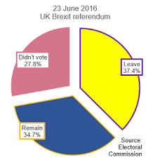 Brexits Abyss Of Chaos No One Buys Gold Gold News