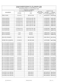 Kitchen Baskets Accessories Product Code And Sizes