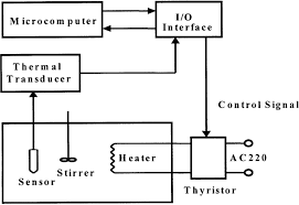 Water Tank Temperature Control System Schematic Download Scientific Diagram