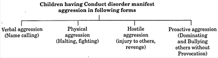 Abnormal Psychology | Algor Cards