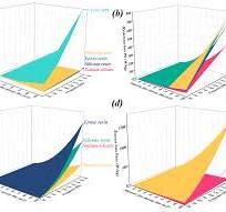 Enhancing Magnetic Performance of FeNi50 Soft Magnetic ...