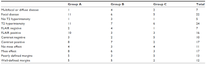 Full Text Canine Cerebrospinal Fluid Total Nucleated Cell