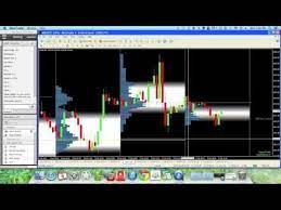 Get Breaking Forex And Currency News Updated Continually Through Our Multi Source Technology Access Currency Analysis And Forec Forex Trading Forex Currency