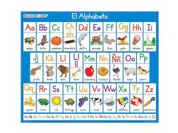 Spanish music for kids, learning spanish with jess, a native spanish speaker. Spanish Alphabet Free Activities Online For Kids In 1st Grade By Tricia Crider