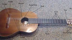 This brings the neck of the guitar further to the left and elevates it more, which means it will be easier for you to reach all the notes on the fretboard. How To Hold A Guitar Guitar String Notes How To Tune A Guitar