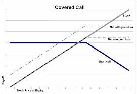 covered call wikipedia