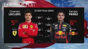 Another season of formula 1 racing kicks off this weekend, with the running of the 2021 bahrain grand prix at 11:00 am est on sunday morning at bahrain international circuit in sakhir. F1 2021 Bahrain Grand Prix Starting Grid Prediction Youtube