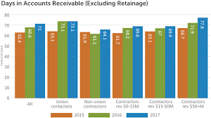 2018 Electrical And Mechanical Contractors Benchmark Report