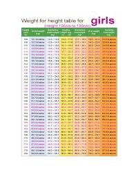 Height Weight Chart For Girls Free Download