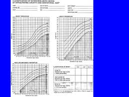 Same Gestational Age Sga Aga Lga Tone Square Window Ppt