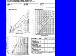 same gestational age sga aga lga tone square window ppt