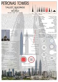 Postal codes in malaysia, usually referred to as postcodes (malay: Pin On Petronas Tower