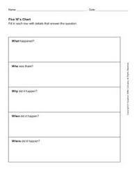 Five Ws Chart Worksheet For 3rd 6th Grade Lesson Planet