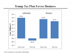 Morning Joe Charts Implications Of The Sketchy Trump Tax