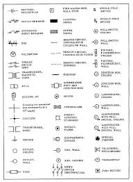 Figure 9 23 Common Types Of Electrical Symbols Electrical Symbols Electrical Installation Electrical Schematic Symbols
