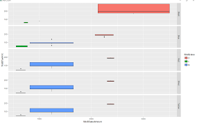 r chart into ssrs get data from sql and create ggplot chart