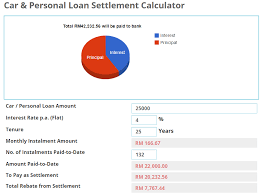 Tp saya kalau nak lego plg murah paras 15k (sbb telah dijaga dgn baik beserta dengan aksesori). Cara Buat Full Settlement Kereta Malaytimes