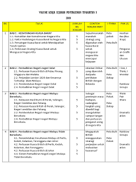 1 kelas sejarah cikgu meriam yusoff 011 4035 2002 tingkatan 3 bab 1. 1 4 Perbezaan Strategi Kuasa Barat Untuk Menguasai Negara Kita