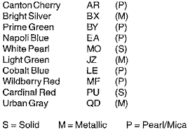 Image result for Cardinal Red 1999 Hyundai