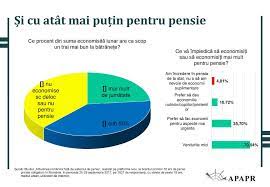 Este ca o economie sau investitie, pe termen lung, ce iti va suplimenta veniturile in. Primii 10 Ani De Pensii Private Obligatorii Pilonul Ii In Romania Ppt Download
