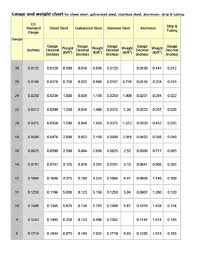 steel gauge thickness chart pdf bedowntowndaytona com