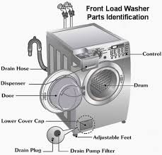 Choose the first letter or number of your model. Ww 4762 Maytag Washer Lid Switch Wiring Diagram Free Diagram