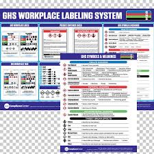 Globally Harmonized System Of Classification And Labelling